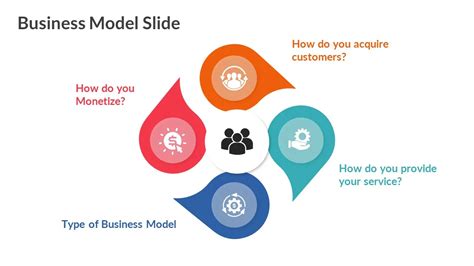 slide model|slide model login.